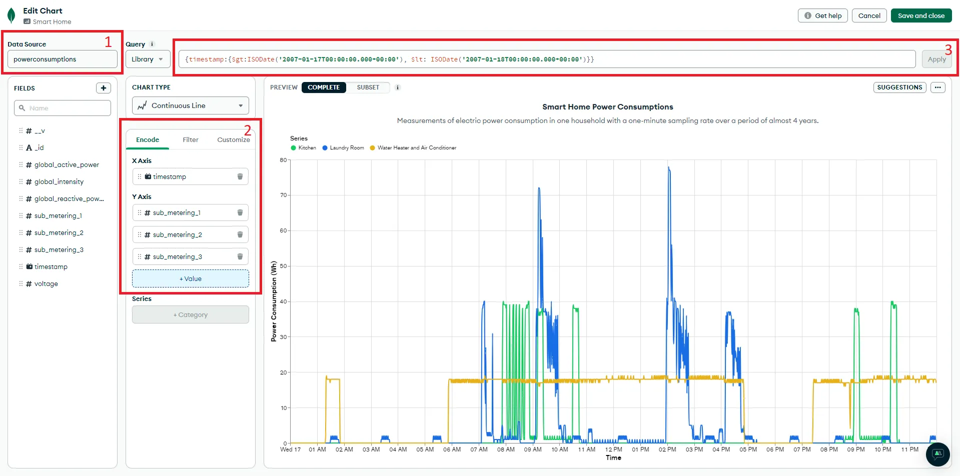MongoDB Atlas Charts interface, displaying the process of connecting to a time series collection, applying various filters to the dataset, and visualizing the results in a chart.